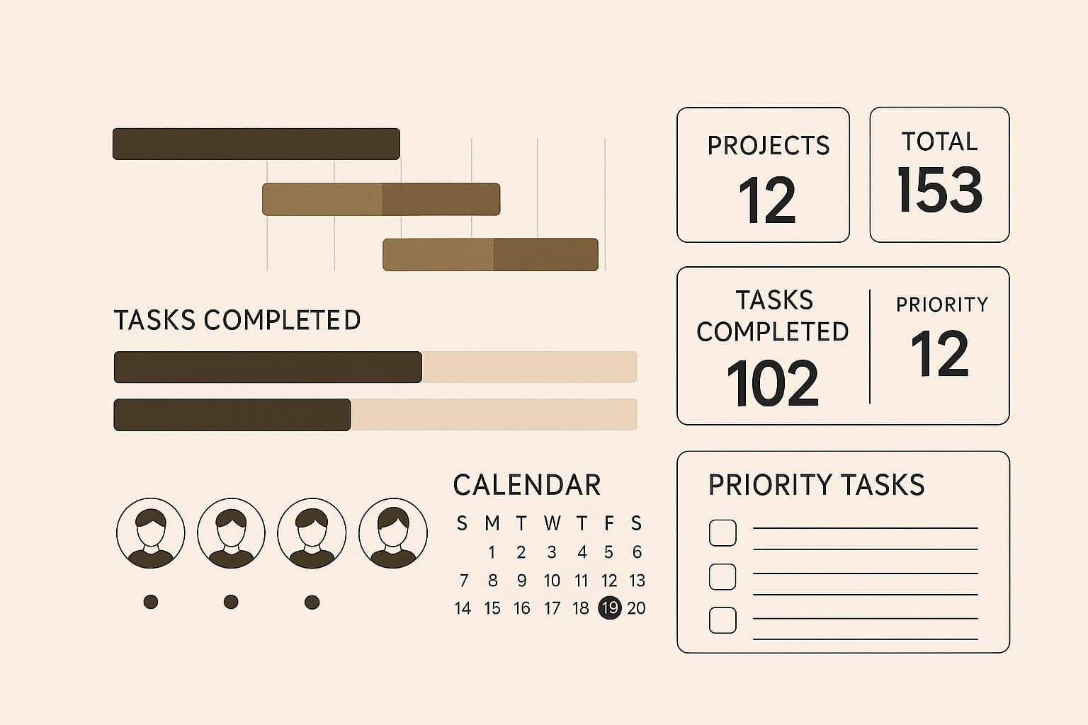 Panel de control con tareas completadas, prioridades y calendario para gestión de proyectos automatizada