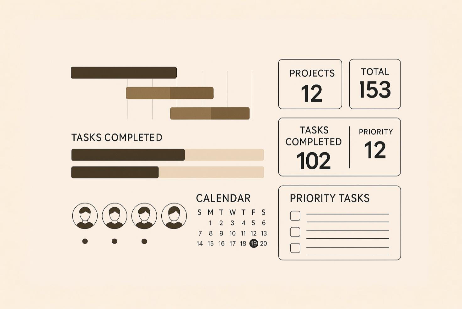 Panel de control con tareas completadas, prioridades y calendario para gestión de proyectos automatizada